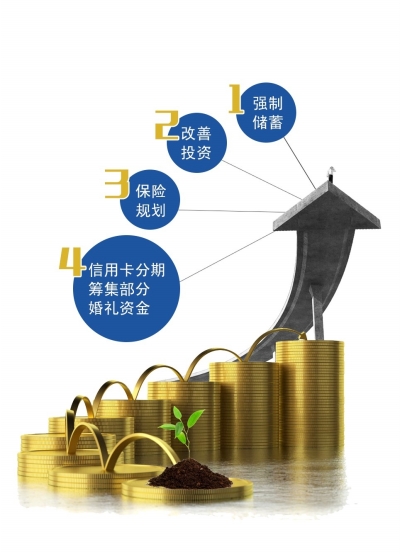 个人理财案例(个人理财案例分析模板)
