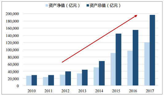 银行理财规模(2023年银行理财规模)