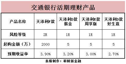 银行的理财产品有哪些(中国银行的理财产品有哪些)