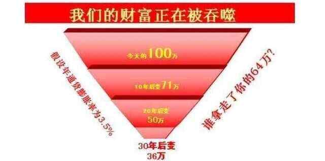 理财的复利(理财复利计算器)