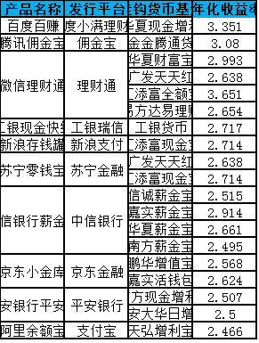 华夏理财产品(华康财富的理财产品可以买吗)
