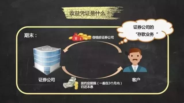表外理财(表外理财回表是什么意思)