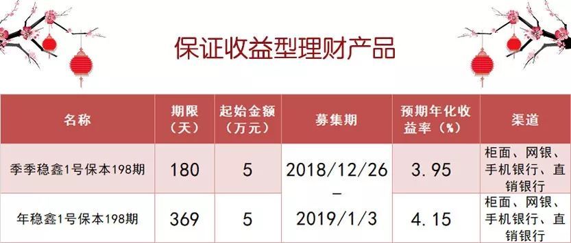 理财票据(理财票据是什么意思啊)