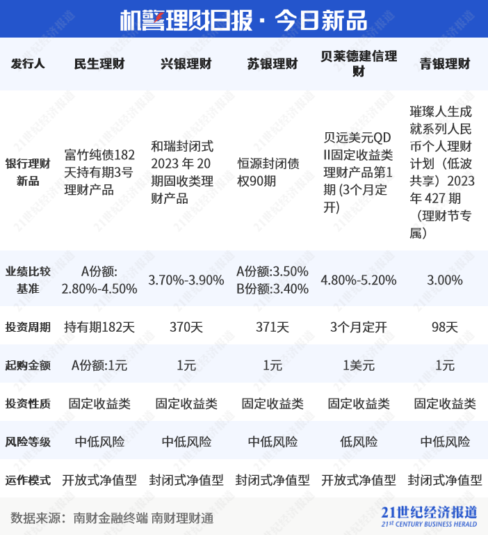 建设银行的理财产品(建设银行的理财产品可以买吗)