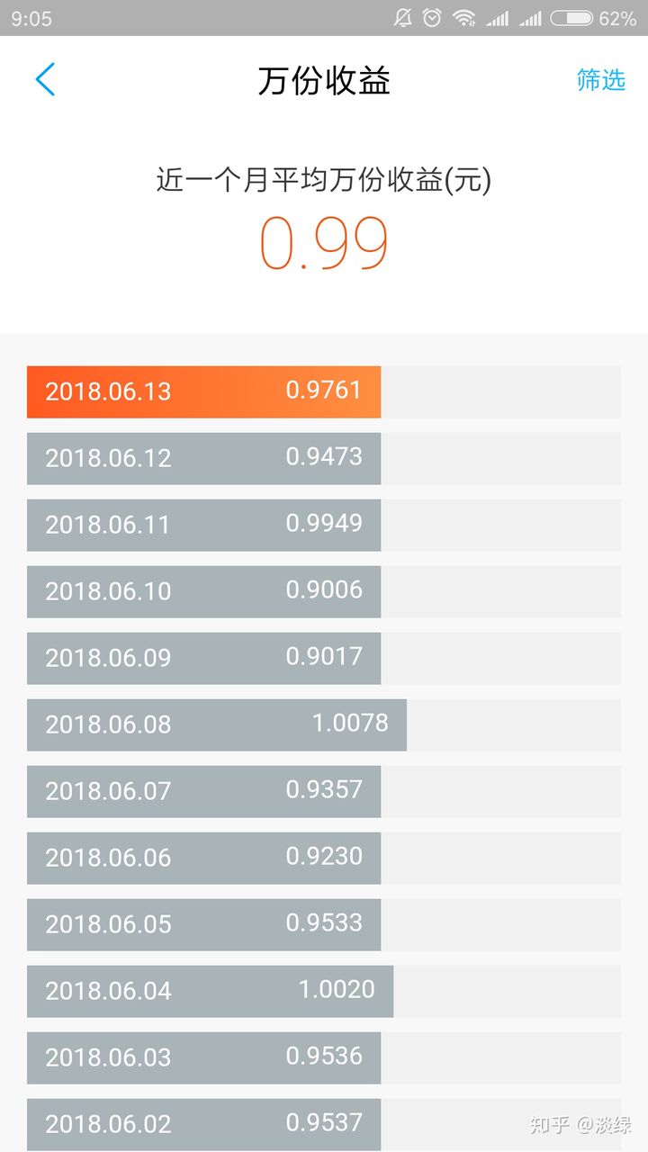 网商银行理财(网商银行转入17万后被冻结)