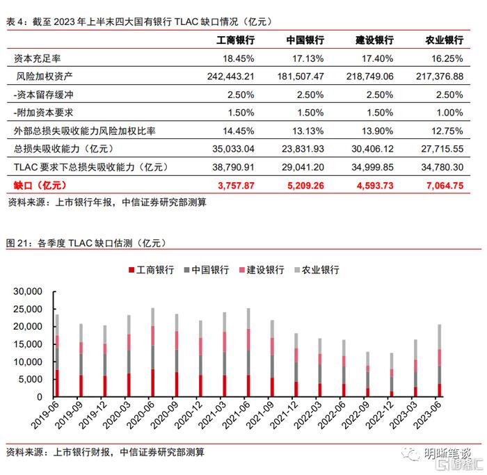 银行理财规模(银行理财规模变化)