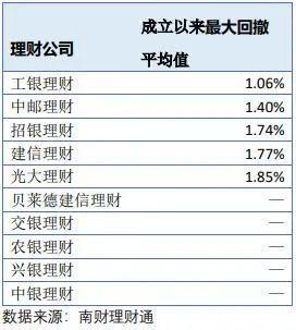 中银理财产品(中银理财产品可靠吗)
