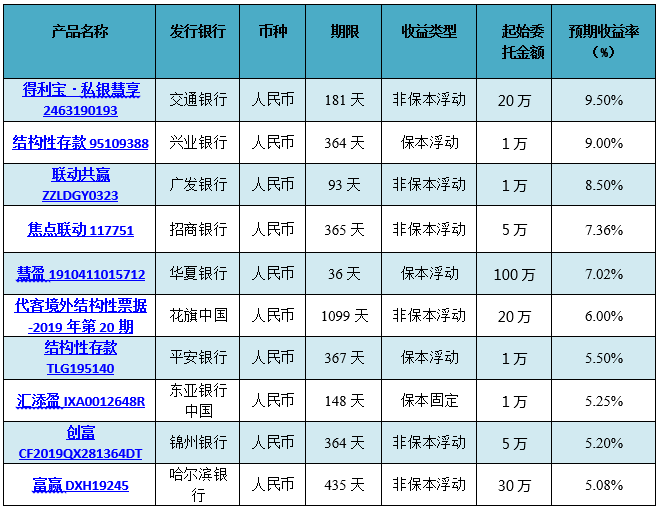 交行理财产品(交行理财产品有哪些)