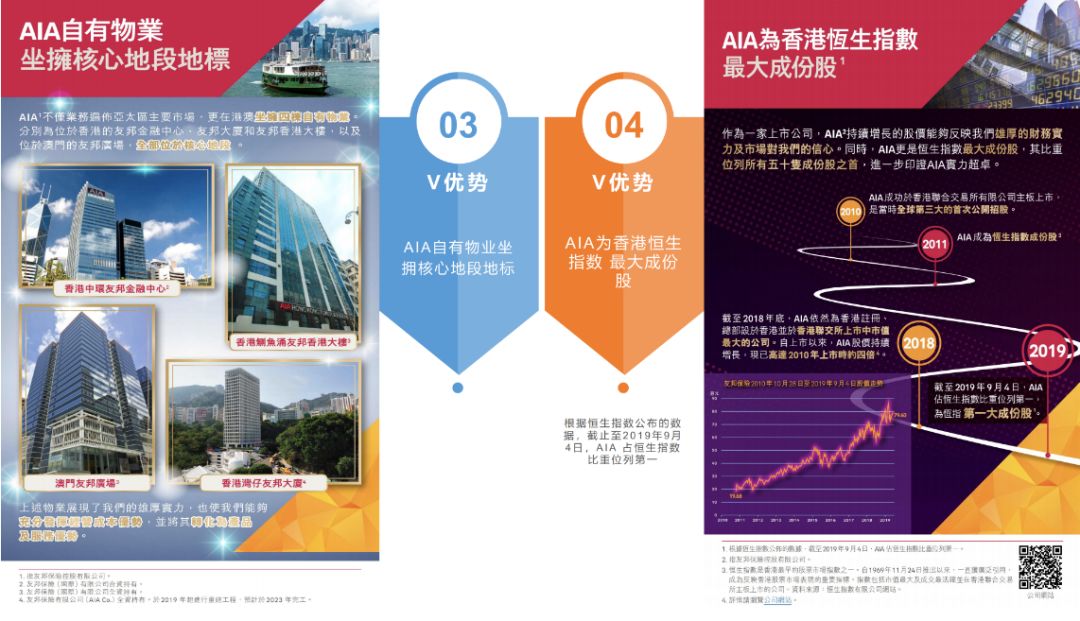 香港理财(香港理财产品)