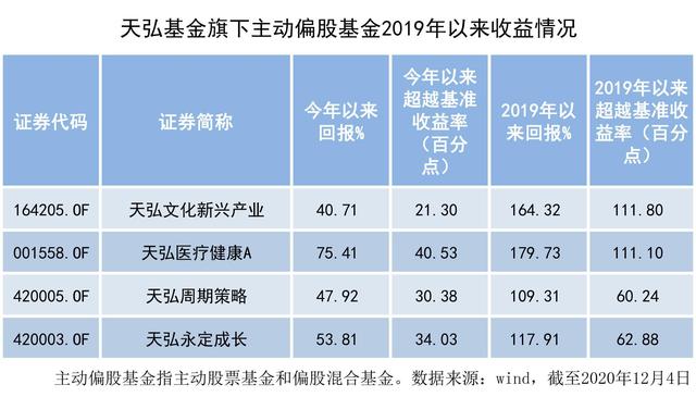 天弘基金理财(买理财好还是基金好)
