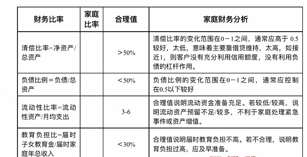 理财规划师时间(理财规划师什么时候出成绩)