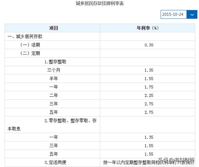 理财产品怎么算(理财产品怎么算收益举个例子)