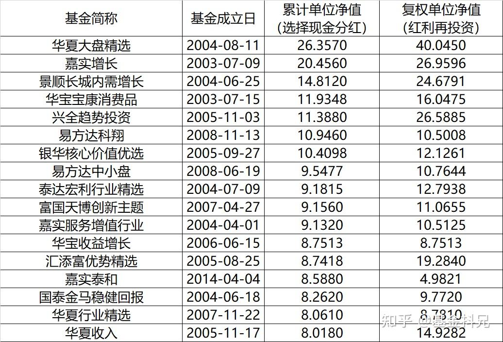 华夏基金理财(基金经理颜值越低业绩越好?)