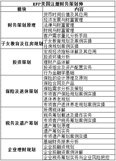 理财规划师时间(理财规划师什么时候出成绩)