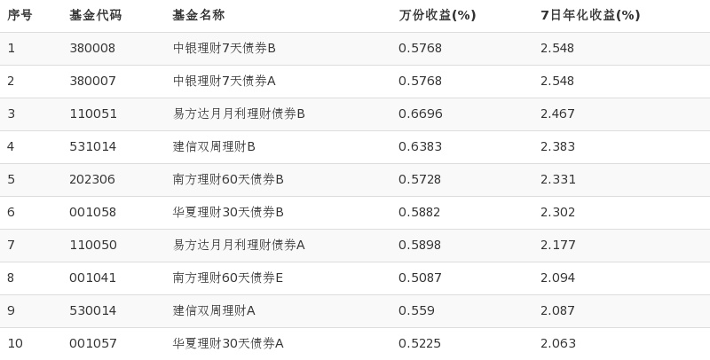 华夏基金理财(基金经理颜值越低业绩越好?)
