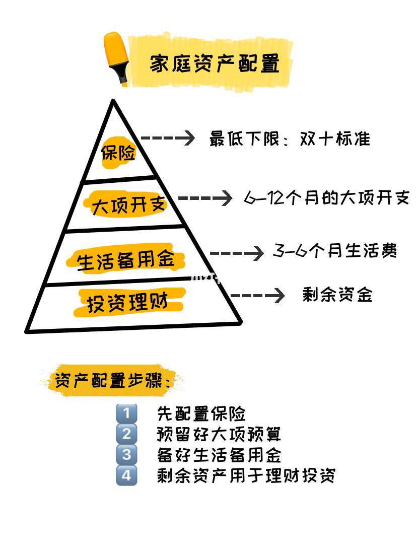 如何理财规划(ifp保险理财规划师)