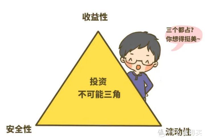 理财投资保险(投资理财保险有风险吗)