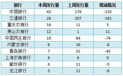 银行理财产品比较(银行理财产品比较安全吗)