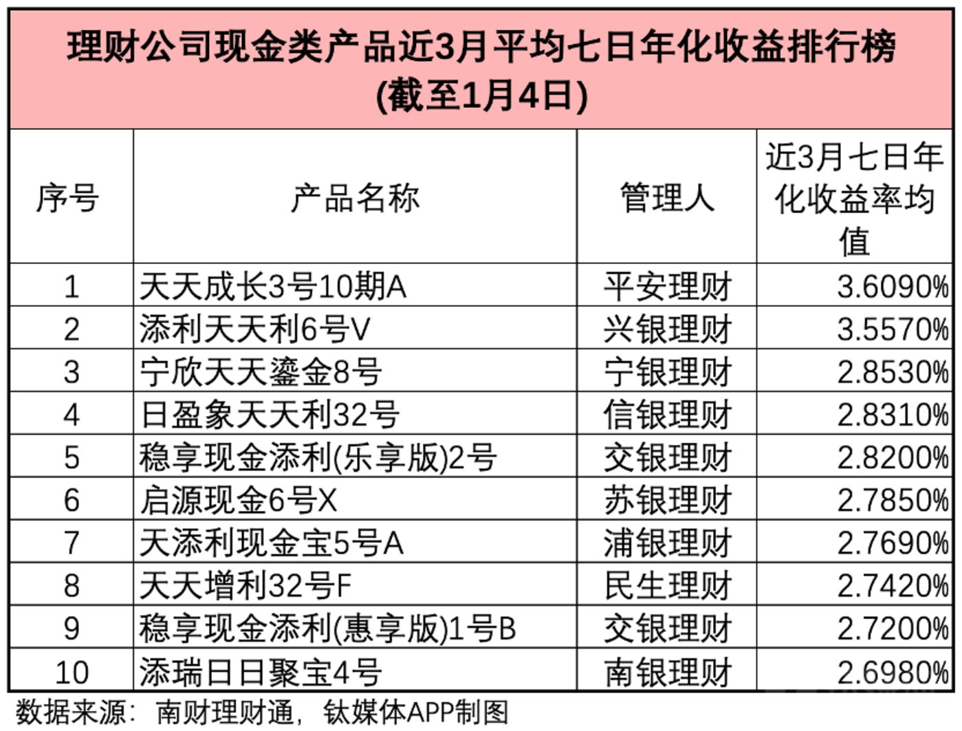 银行理财产品比较(银行理财产品比较安全吗)