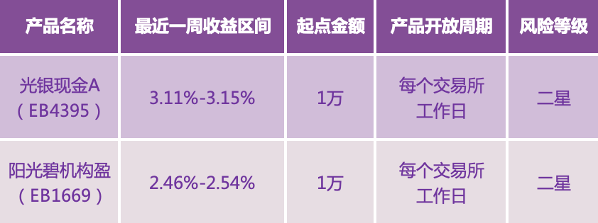 推荐理财产品(中国银行什么理财最稳)