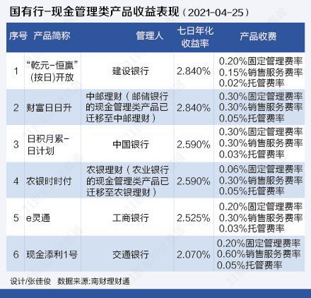 理财种类(理财 种类)