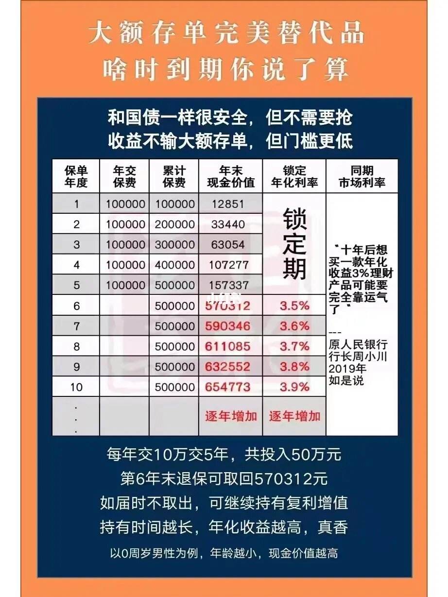 推荐理财产品(推荐理财产品的对话)