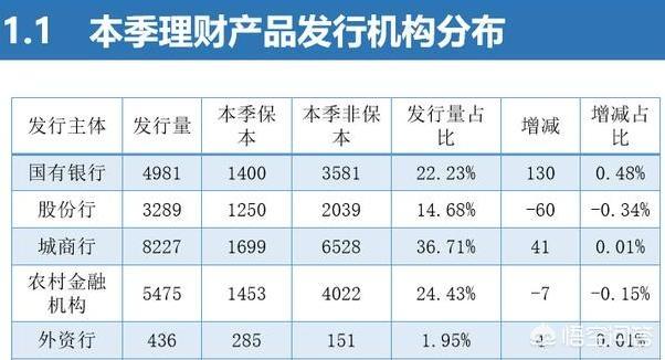 2理财产品(理财产品2r)