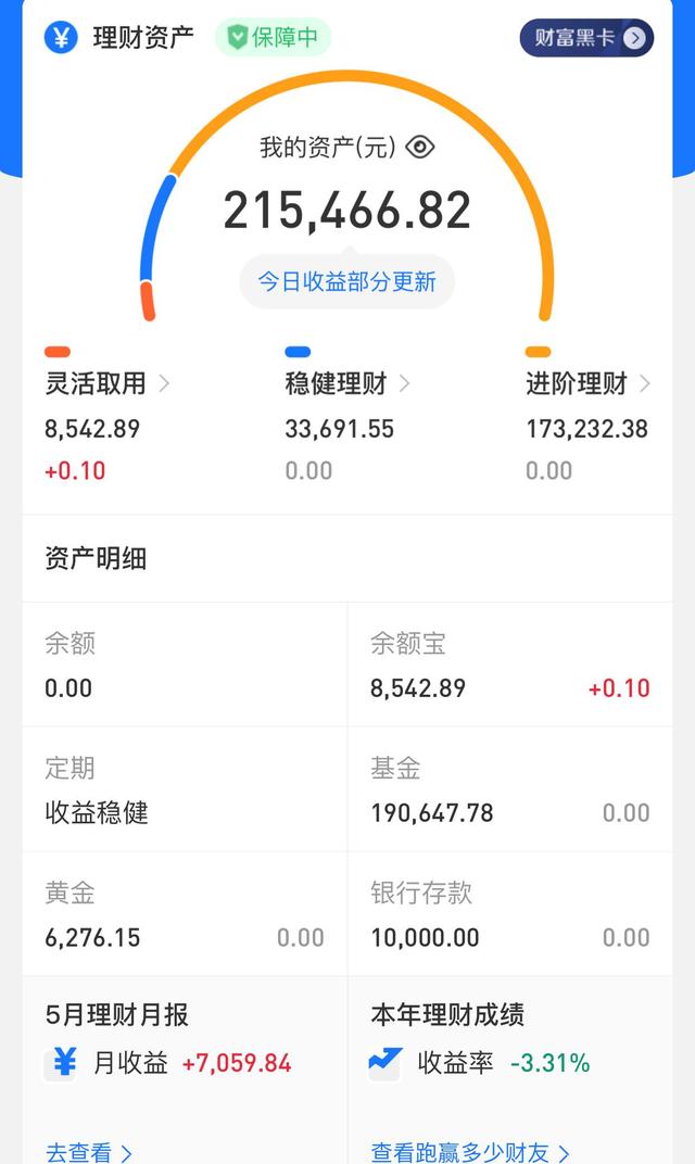 20万如何理财(200万怎么理财收益最大)