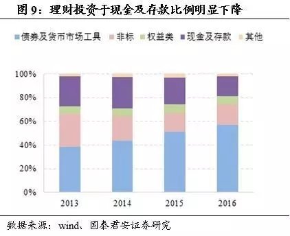 表外理财(表外理财和表内理财的区别)