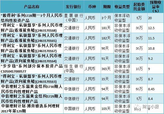 银行理财产品怎么样(中信银行理财产品怎么样)