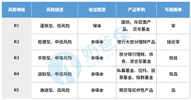 银行保险理财产品(银行保险理财产品有风险吗)