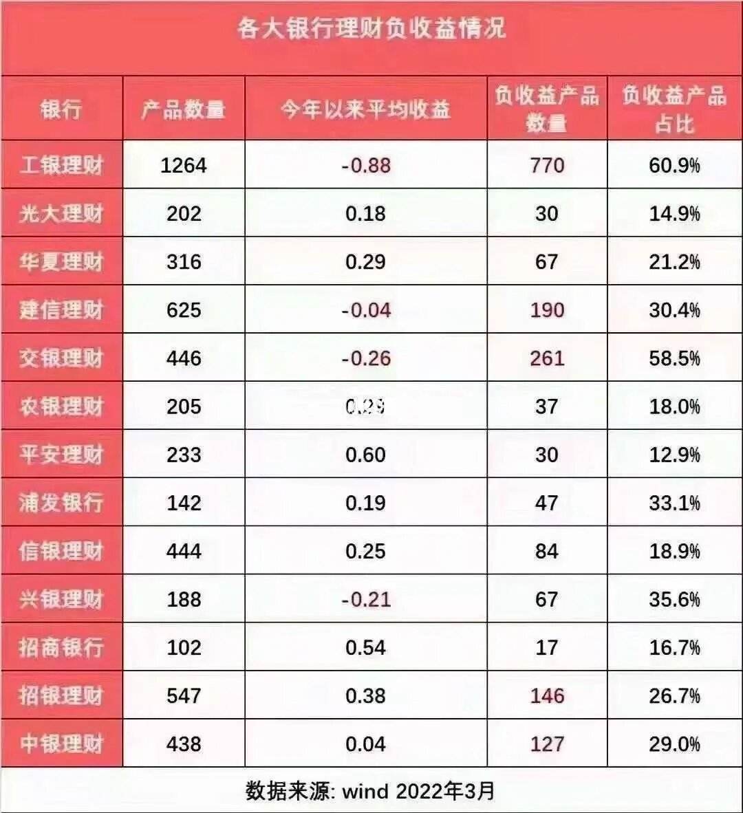 银行保险理财产品(银行保险理财产品有风险吗)