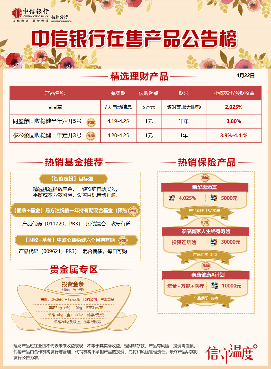 银行理财产品有哪些(银行理财产品有哪些?如何选择银行理财产品?)