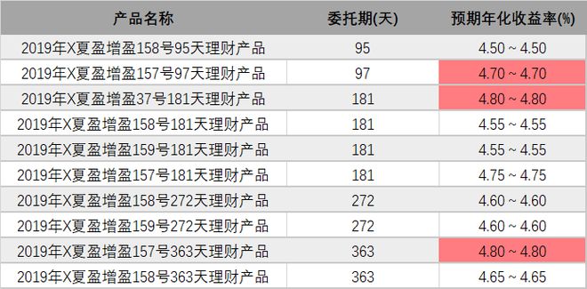 银行理财产品怎么样(银行理财产品收益怎么样)