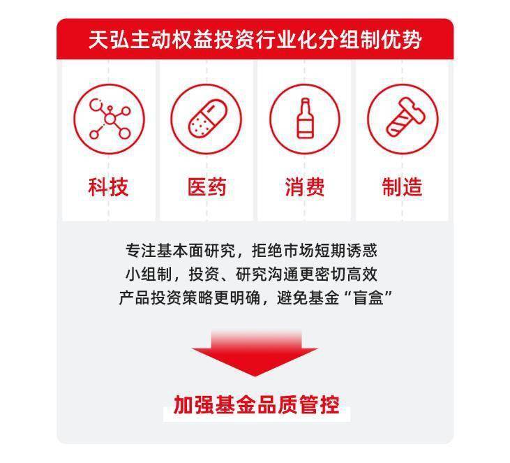 天弘基金理财(天弘基金理财产品)