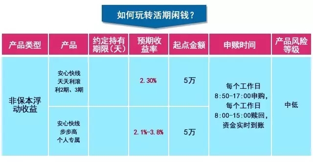 理财产品在售(理财产品售罄是好事还是坏事)