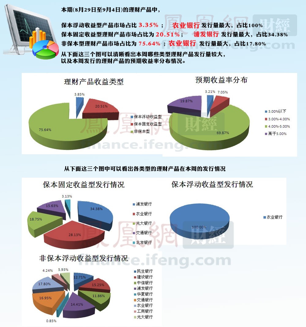 非标理财(非标理财是什么意思啊)