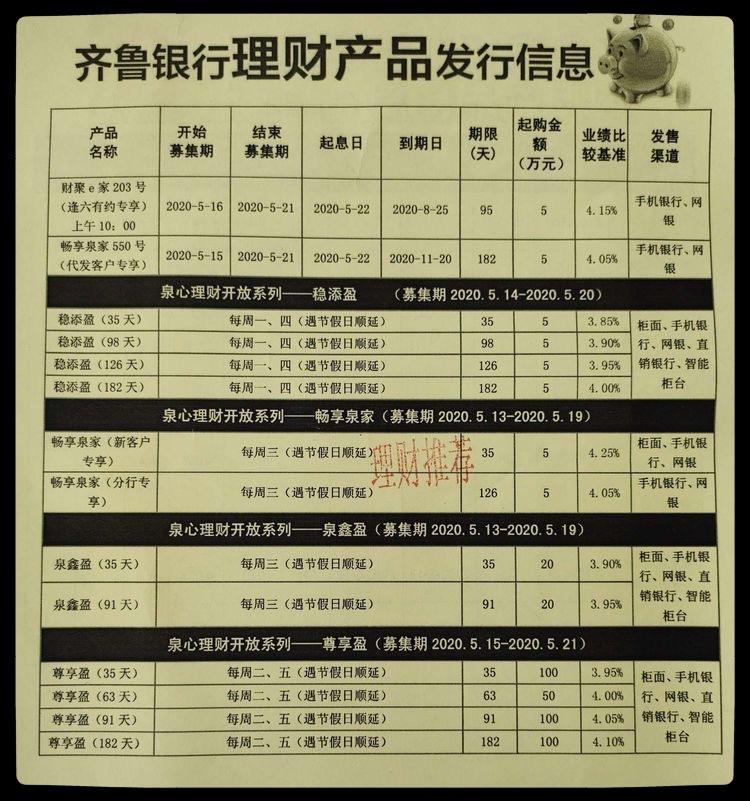 银行理财产品有哪些(银行理财包括哪些产品)