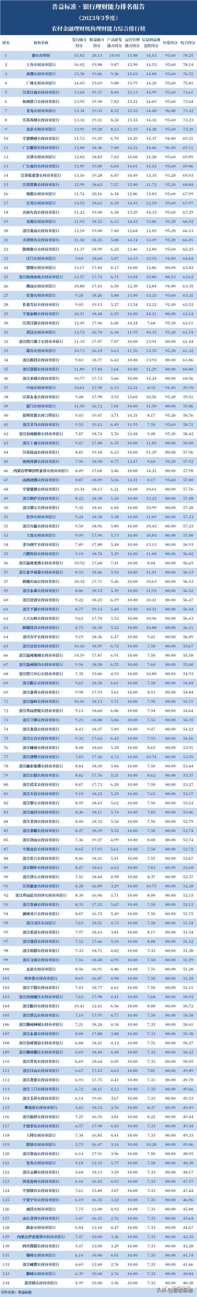 银行理财排行榜(银行理财排行榜收益排行榜)