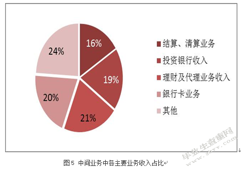 商业银行理财业务(银行理财业务监督管理)