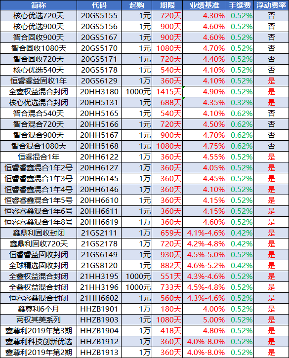工行的理财产品(工行的理财产品怎么赎回)