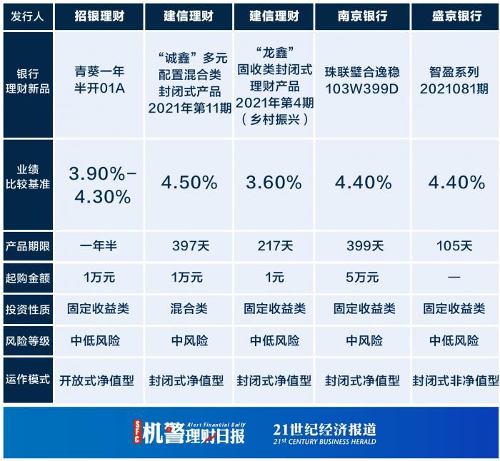 i理财(i理财账户)