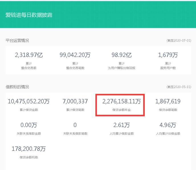 爱钱进理财(爱钱进理财安全可靠吗)