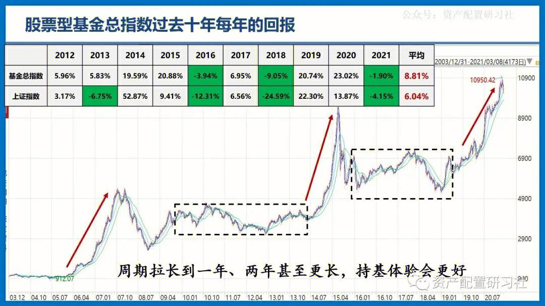 2017银行理财(2019年银行理财)