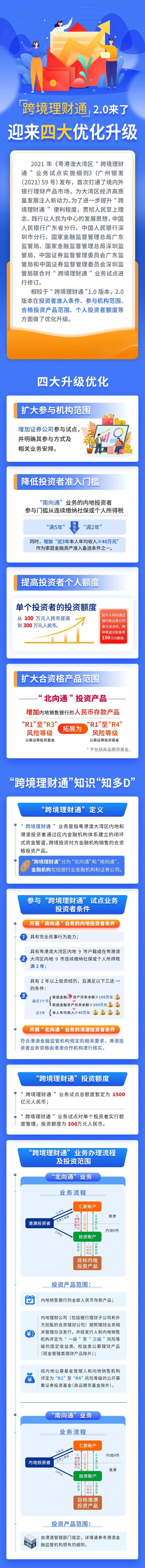 民生理财(民生理财富竹纯债182天)