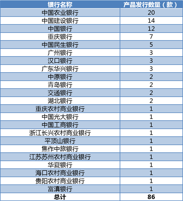 理财名字(理财名字带f)