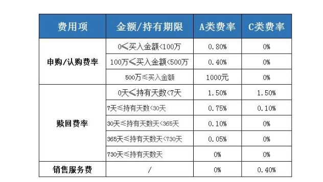 理财手续费(理财手续费是从本金里扣吗)
