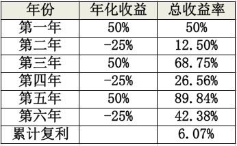 理财的复利(理财的复利是怎么回事)