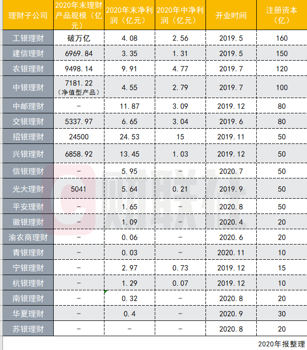 理财投资排行(较好的理财投资排行榜)