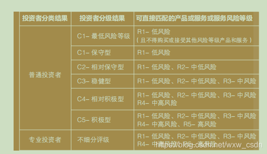 理财产品风险等级(银行理财产品风险有多大)